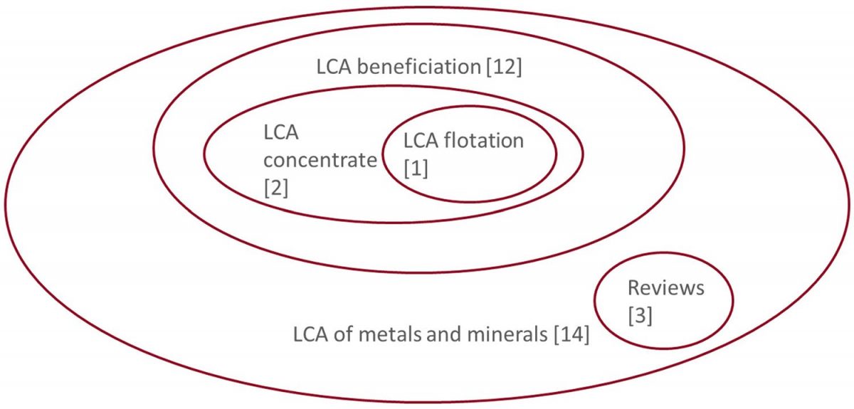 LCA applicata alla lavorazione dei metalli
